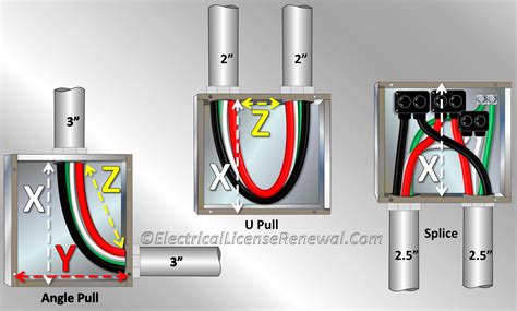 using c condulet instead of junction box in wire pull|conduit hub configurations.